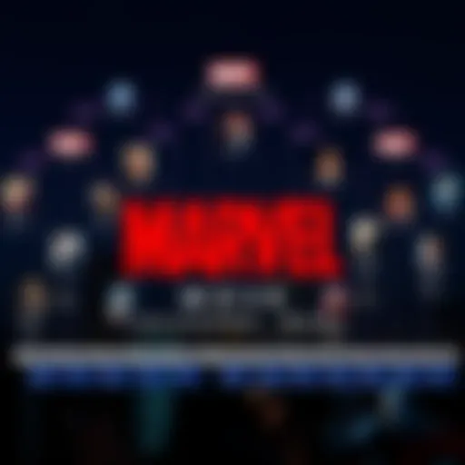 Chronological map of Marvel movie releases showing their interconnected stories